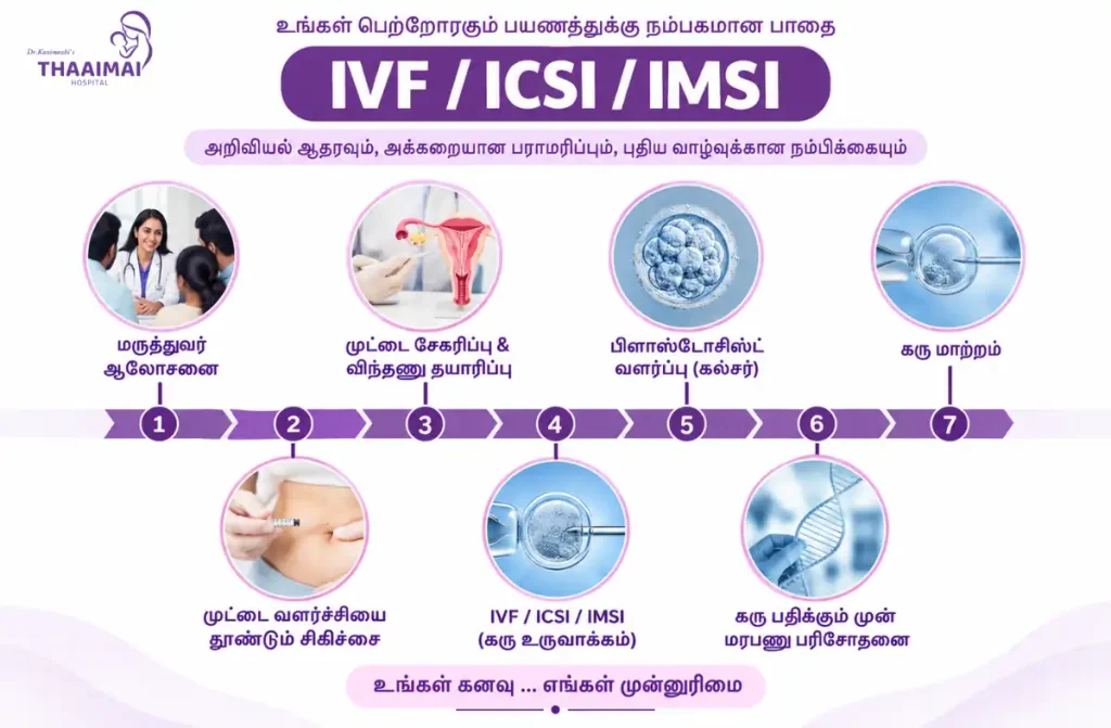 IUI vs IVF – வித்தியாசம் என்ன